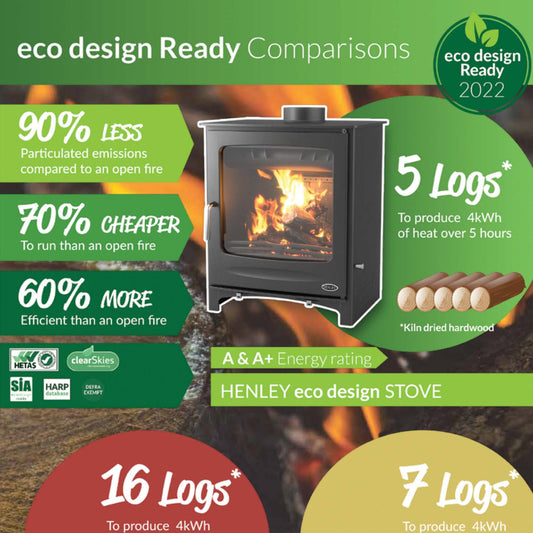 Henley Stoves Ireland 2024: Top Choices for Efficient Heating Solutions